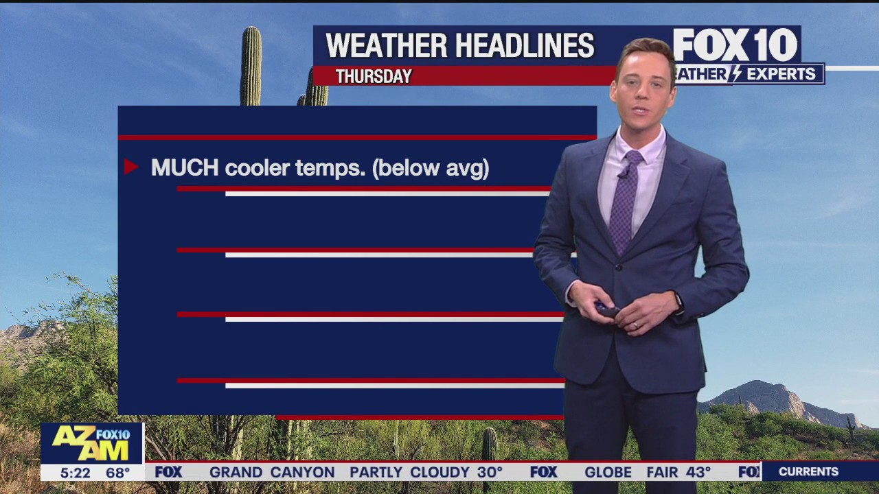 Morning Weather Forecast