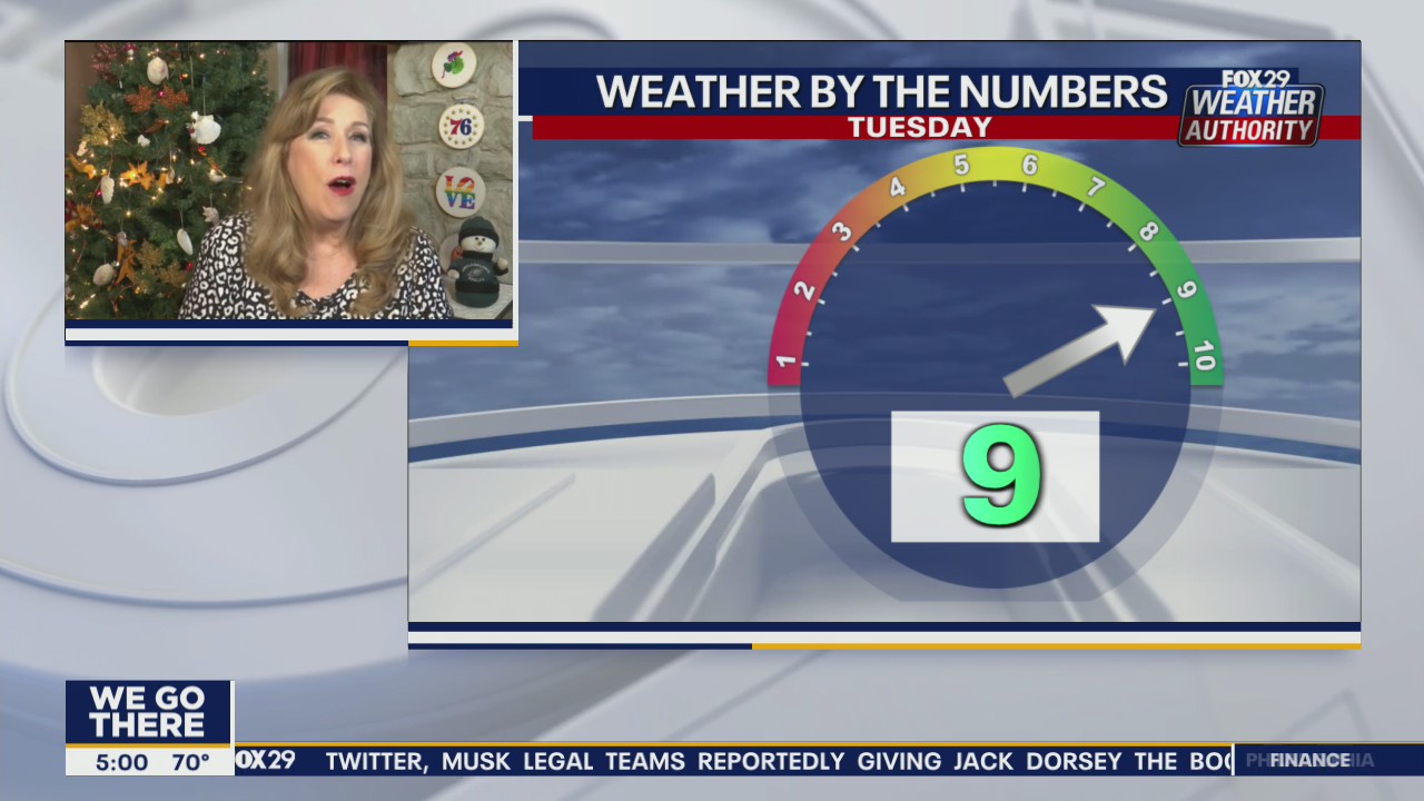 Weather Authority: Tuesday, 5 a.m. forecast