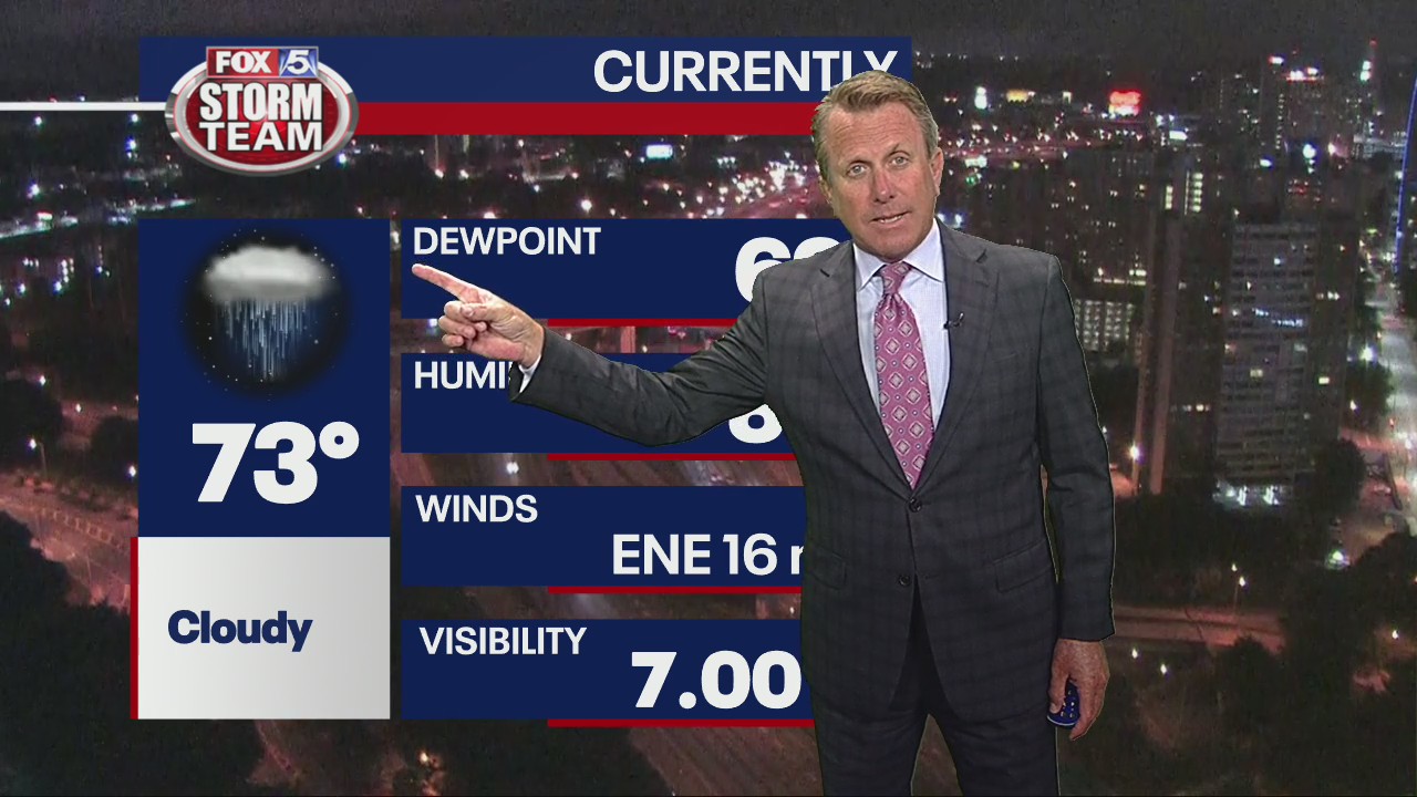 Monday morning weather forecast