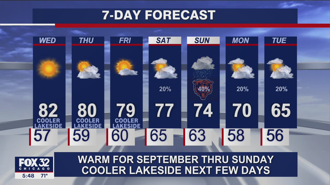 6 p.m. forecast for Chicagoland on Sept. 28