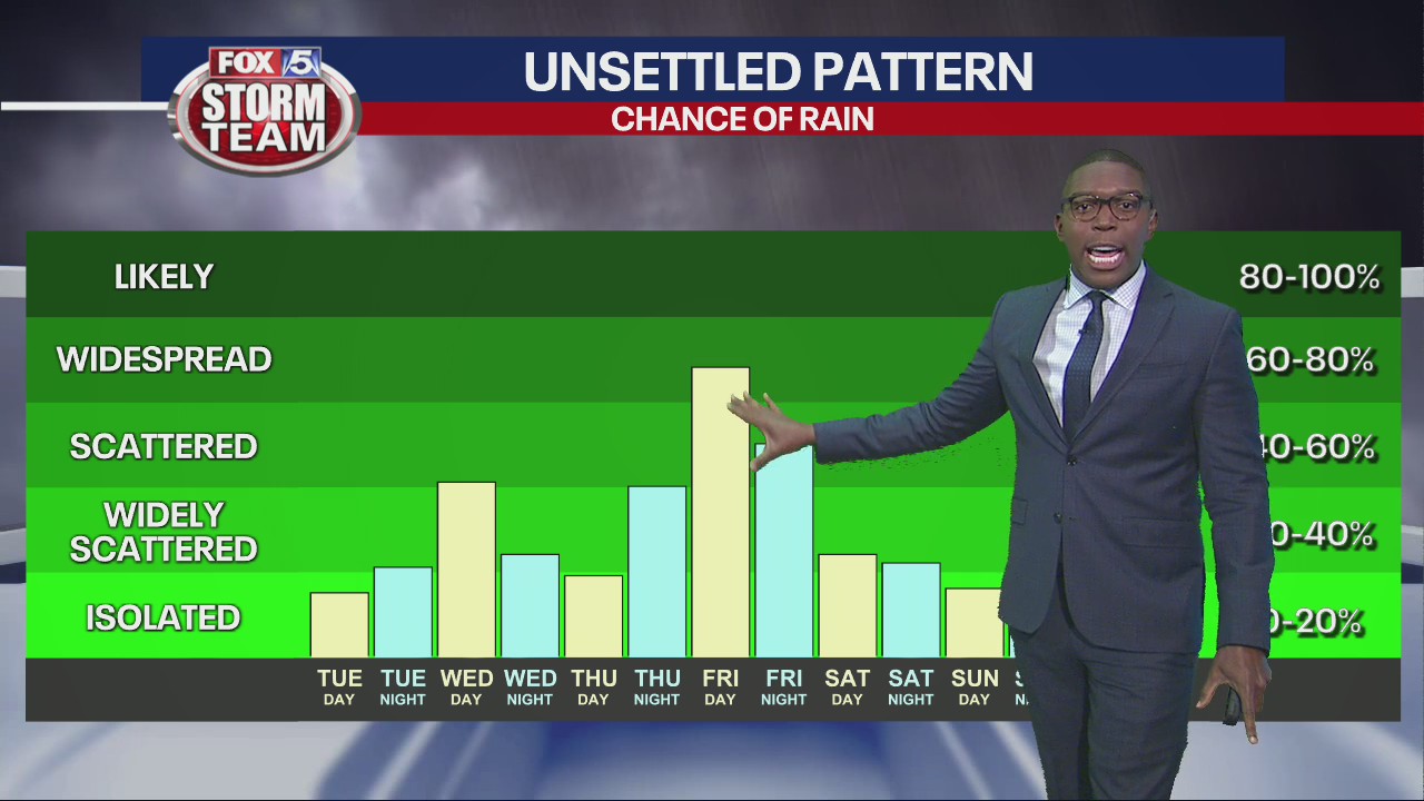 Monday midday forecast