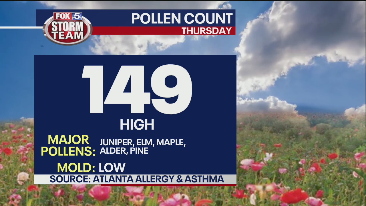 Thursday evening forecast