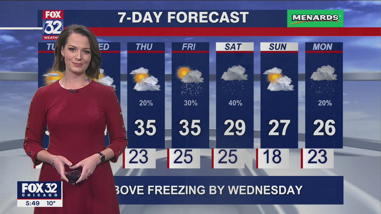6 p.m. forecast for Chicagoland on Jan. 10