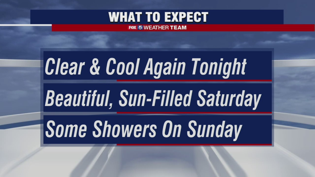 FOX 5 weather at 10