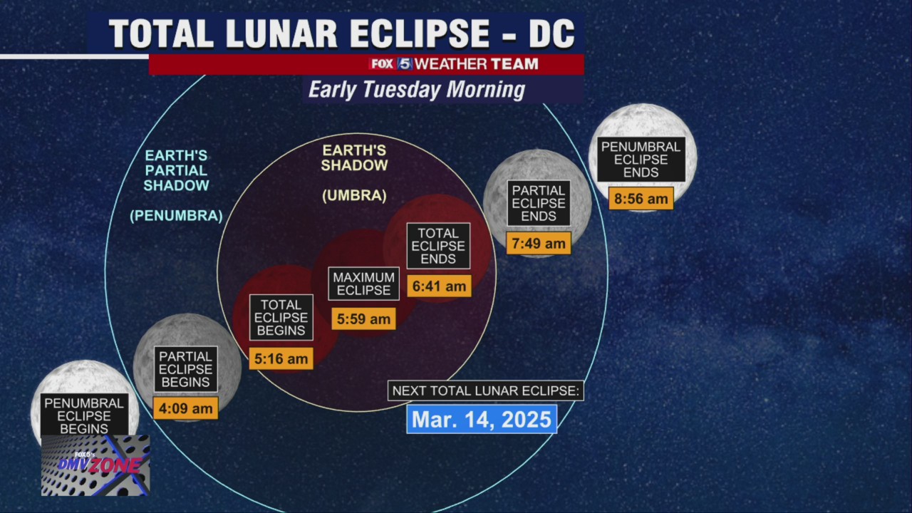 Weather for Tuesday's total lunar eclipse