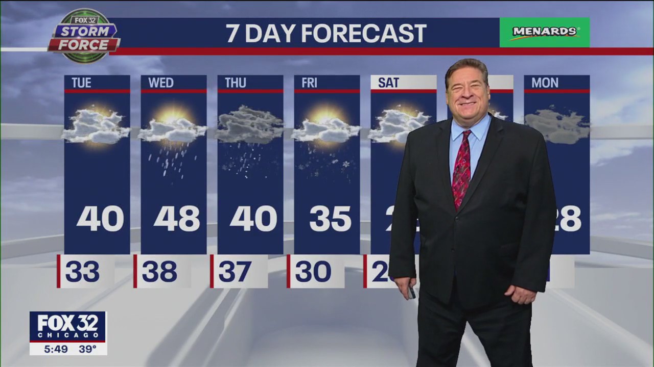 Chicago weather: 6 p.m. forecast on Dec. 12