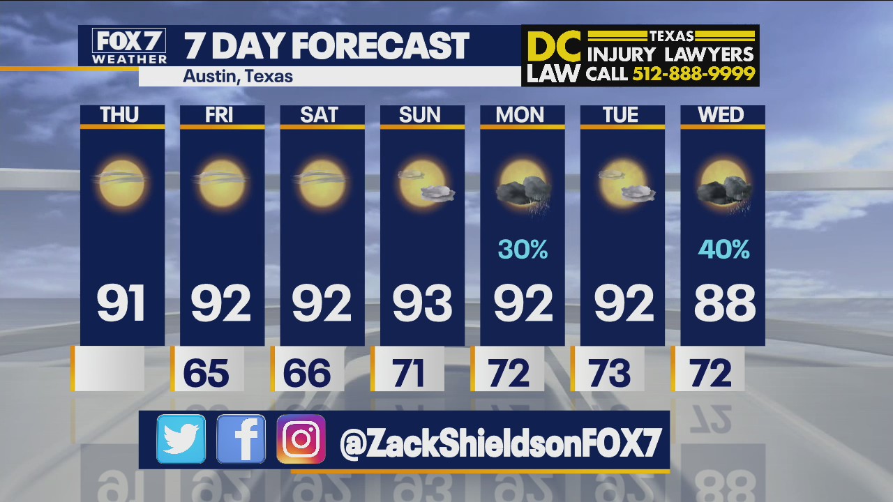 Morning weather forecast for October 7, 2021