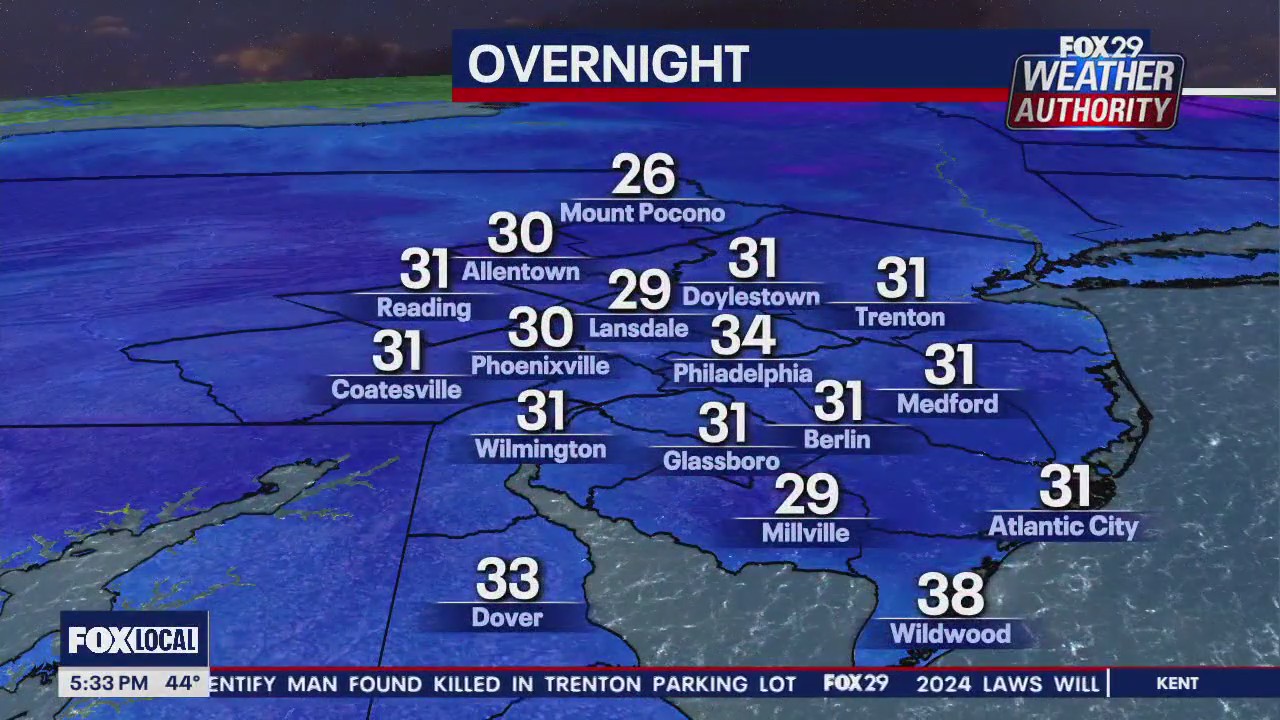 Weather Authority: 5 p.m. Tuesday forecast
