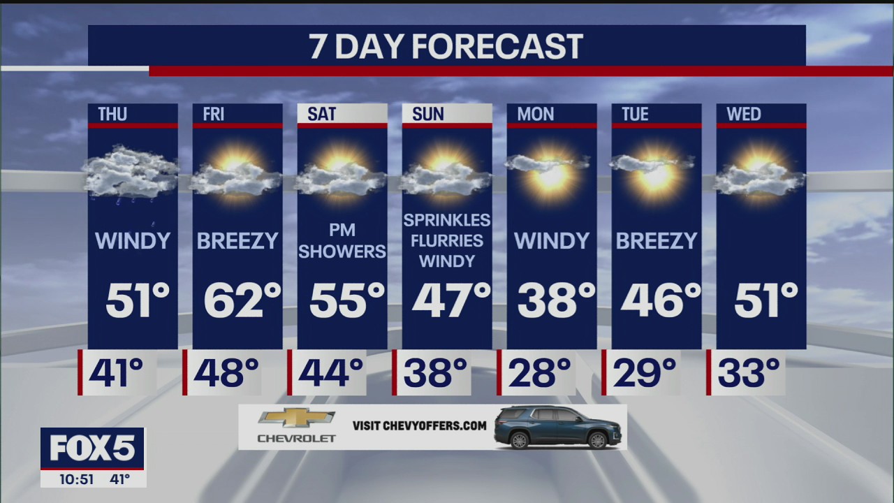 Weather Forecast