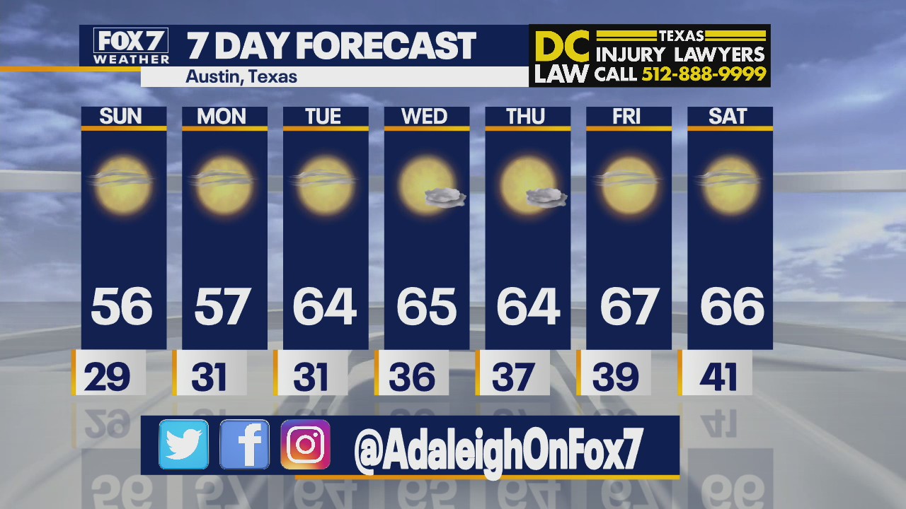 Morning weather forecast for February 6
