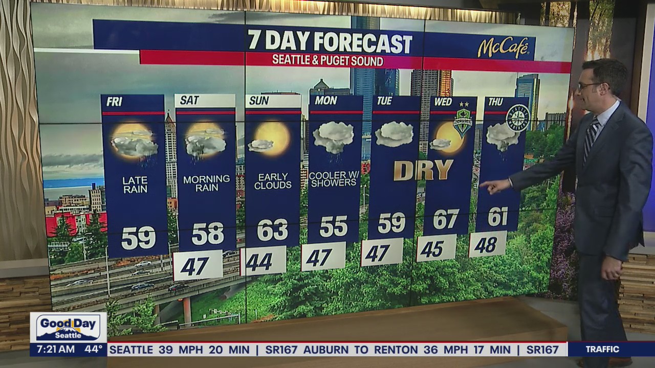 Seattle weather: Mostly dry day with late showers, highs in the low 60s