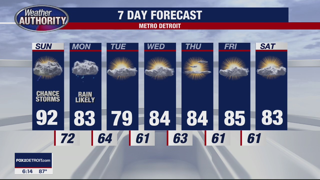 Heat Advisory Through Sunday