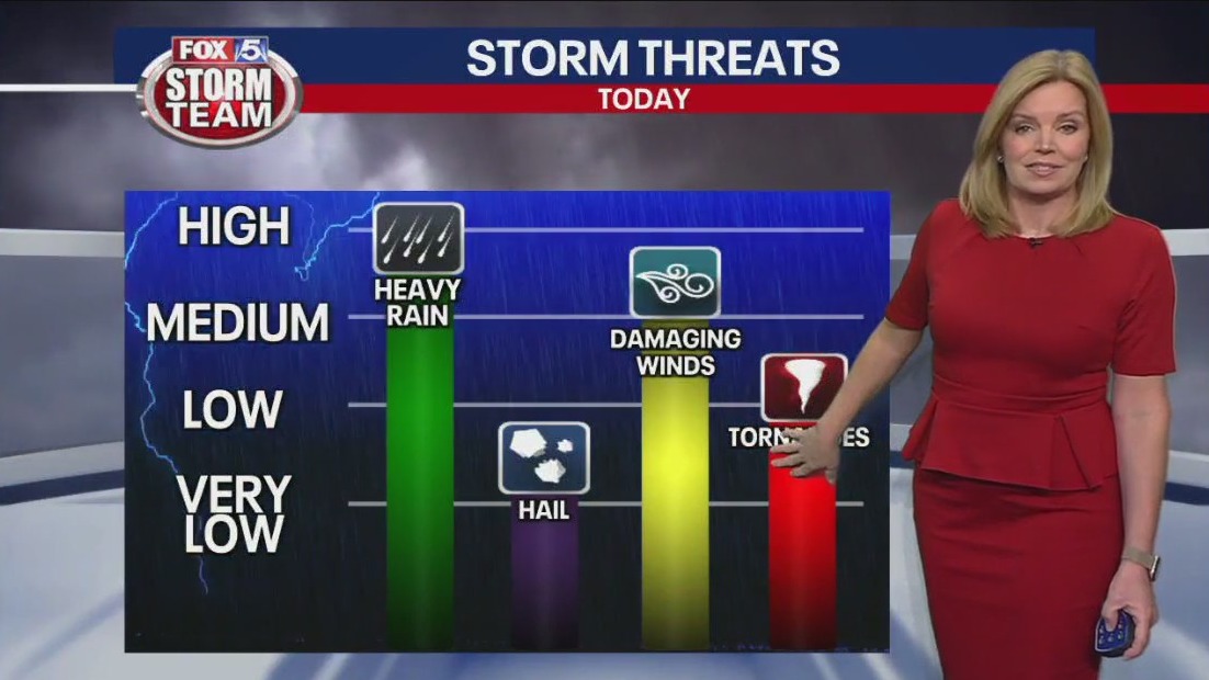 Friday morning severe weather forecast