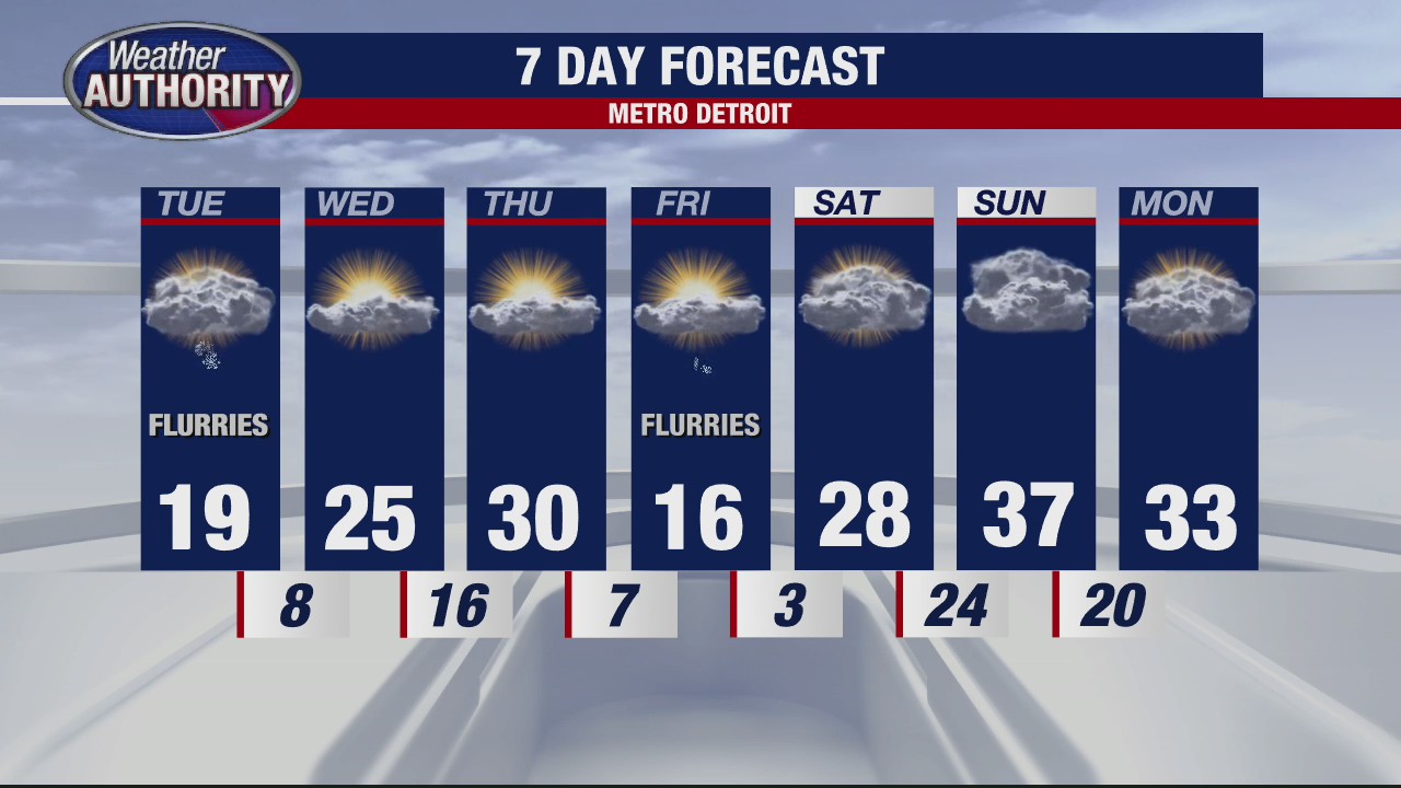 Cold weather pattern moves in