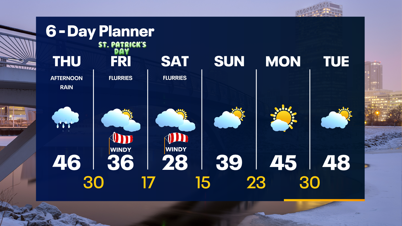Weather Webcast with Tom Wachs