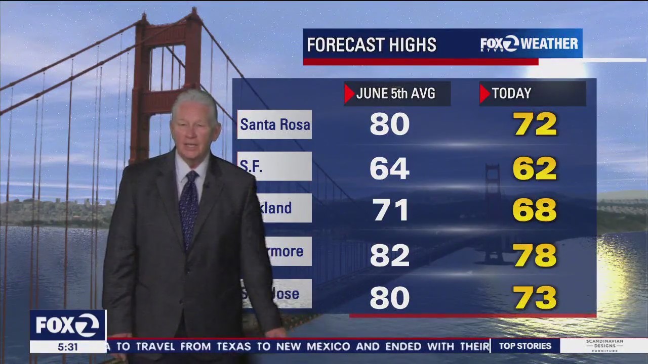 Temps below average
