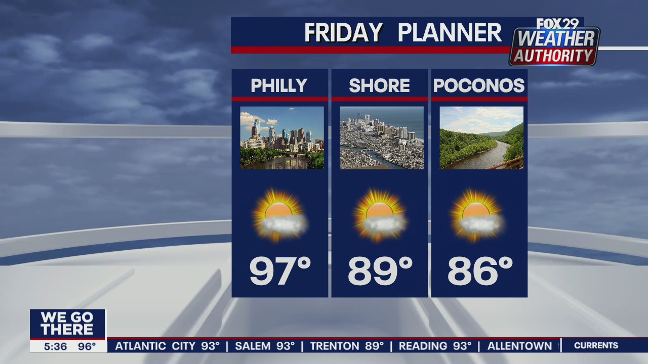 Weather Authority: 5 p.m. Thursday forecast