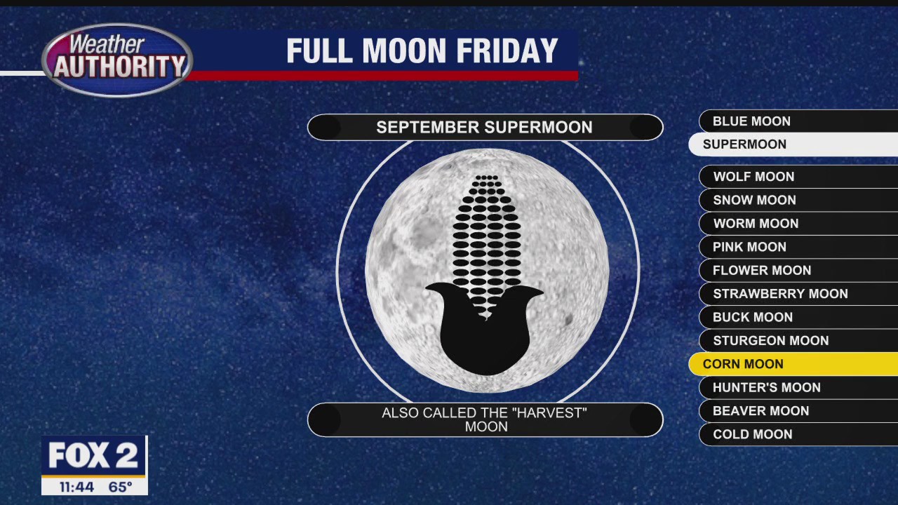 Rain Continues Today