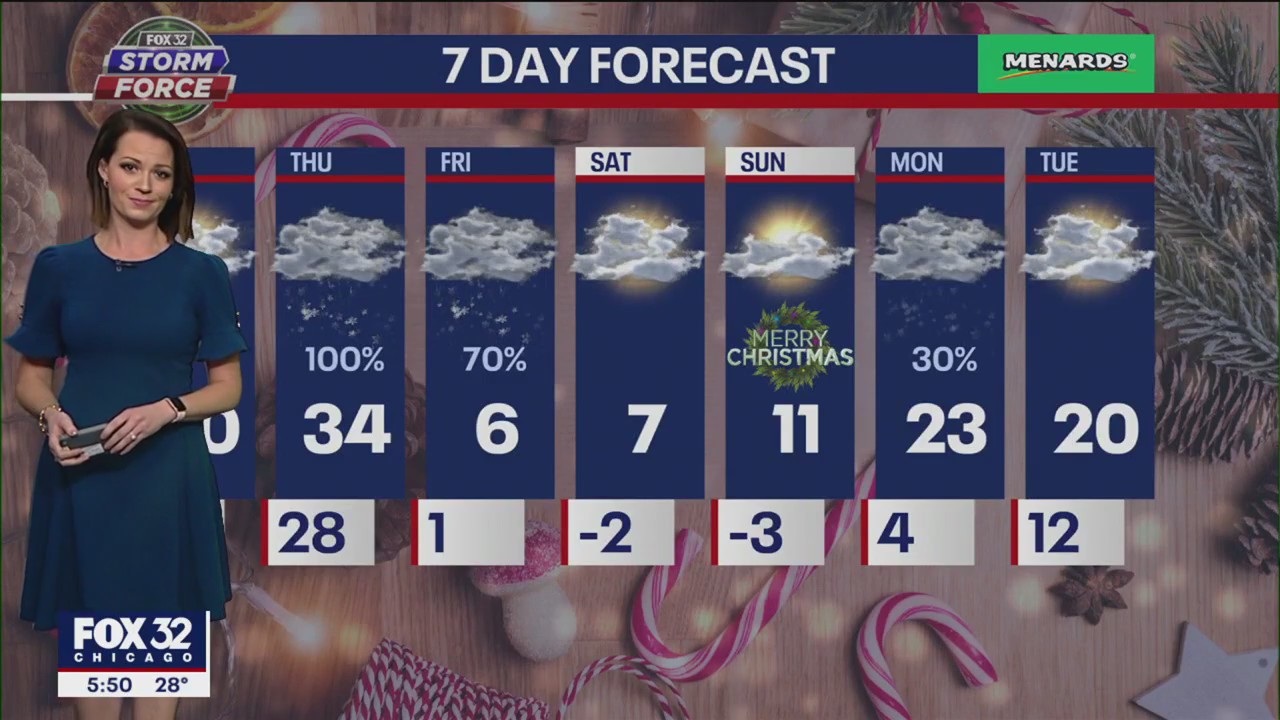 Chicago winter storm: Dangerous winds, blizzard conditions expected this week