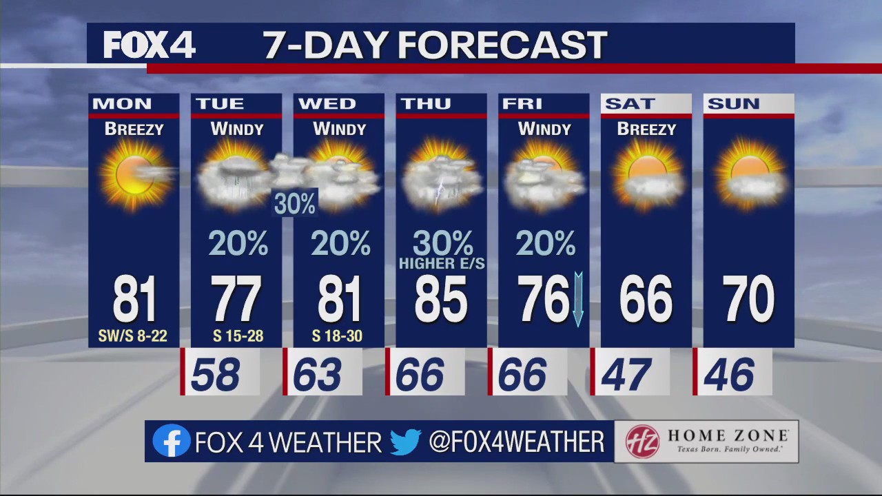 Dallas Weather: April 17 morning forecast