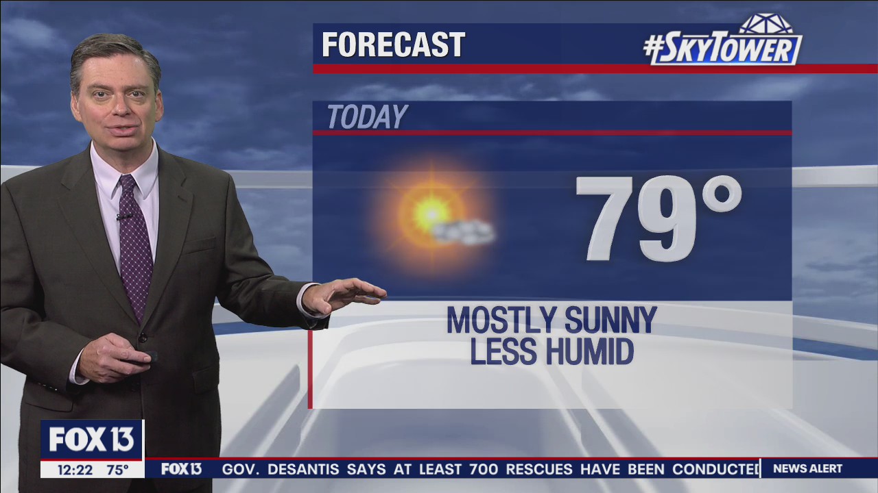 Friday afternoon forecast