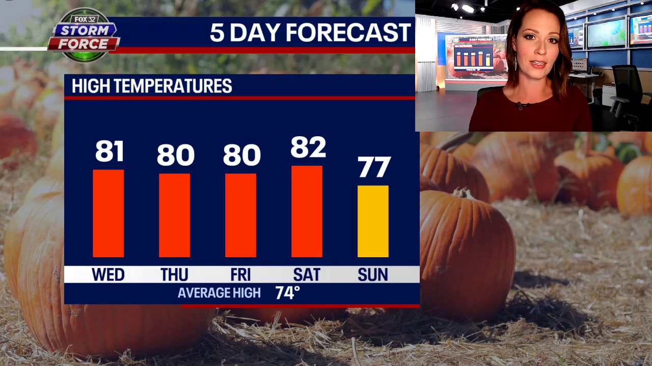 Warmer days ahead, but the rains not over yet
