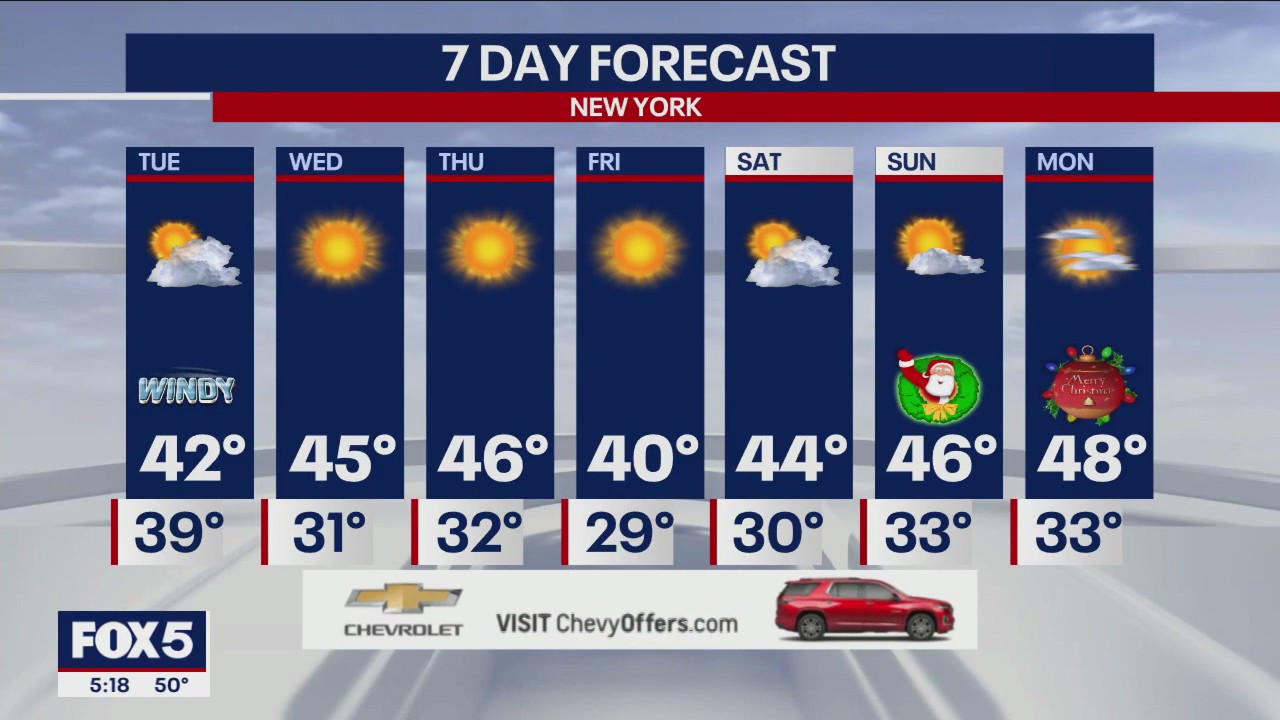 Weather forecast