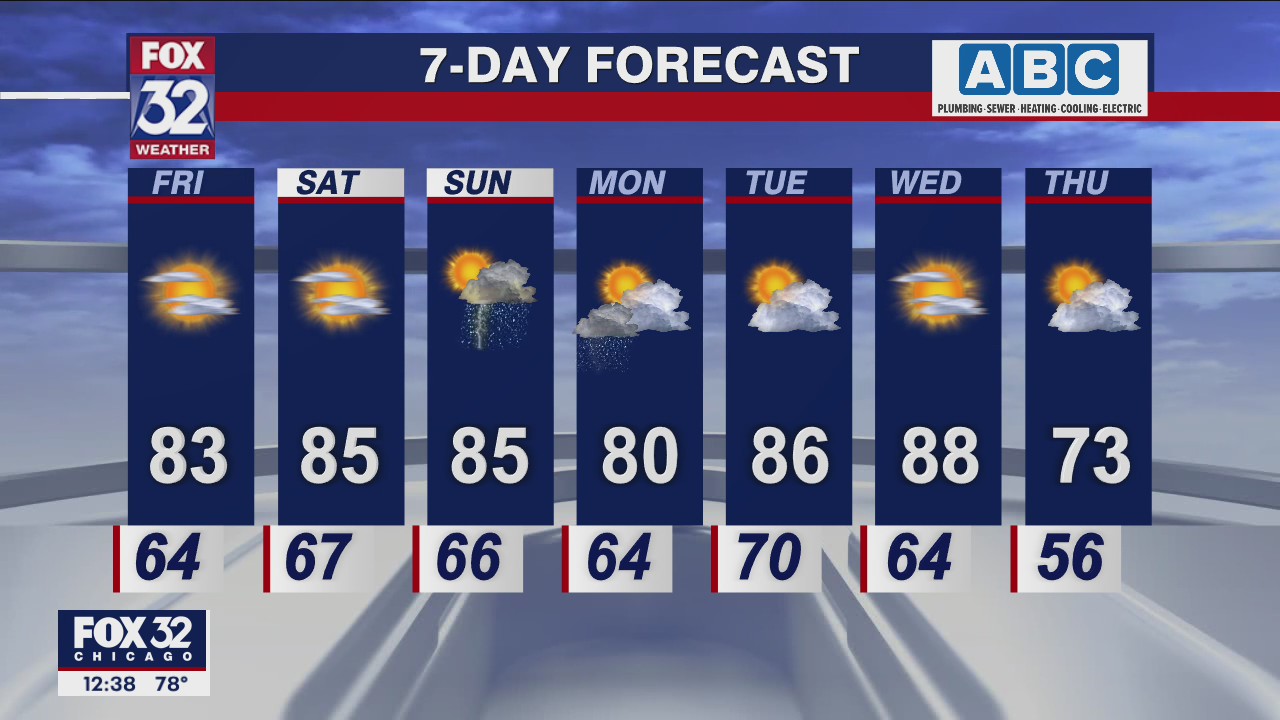 Afternoon forecast for Chicagoland on Sept. 16th