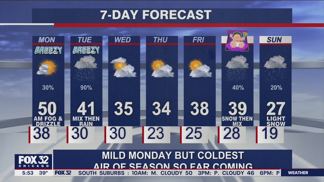 6 a.m. forecast for Chicagoland on Dec. 27