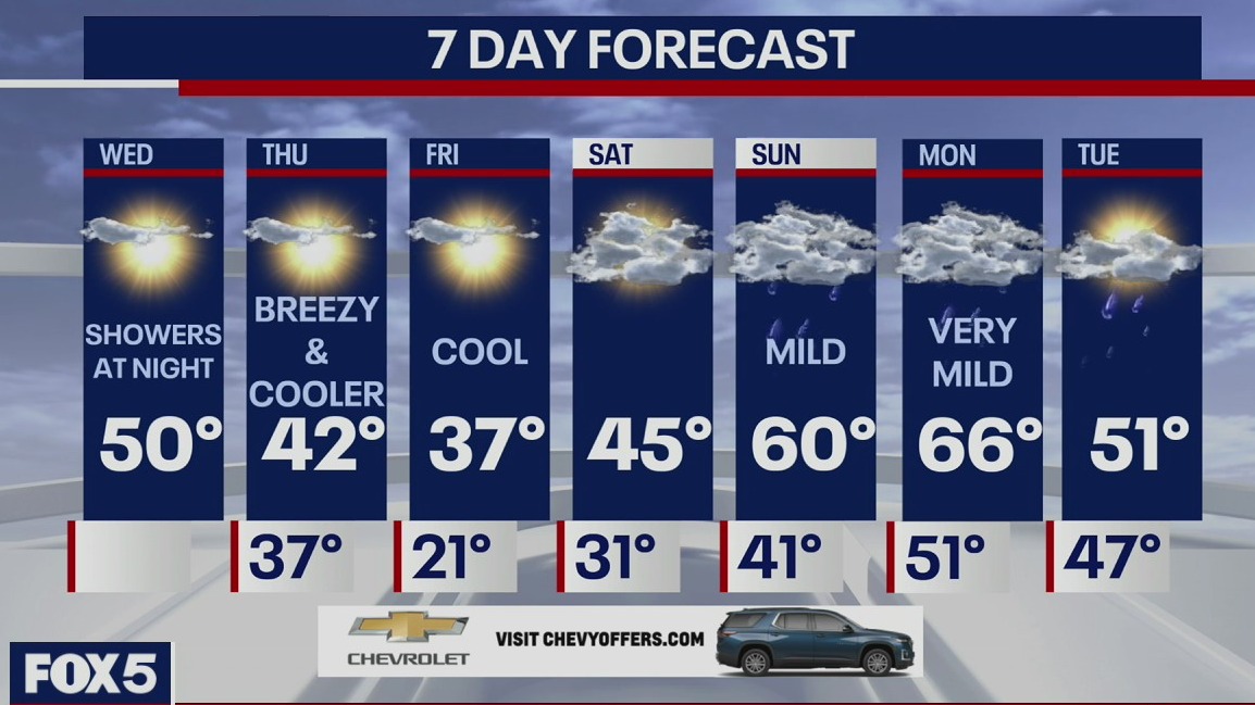 Weather Forecast