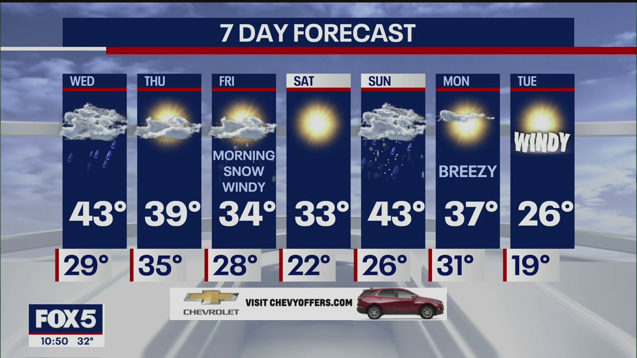 Weather Forecast
