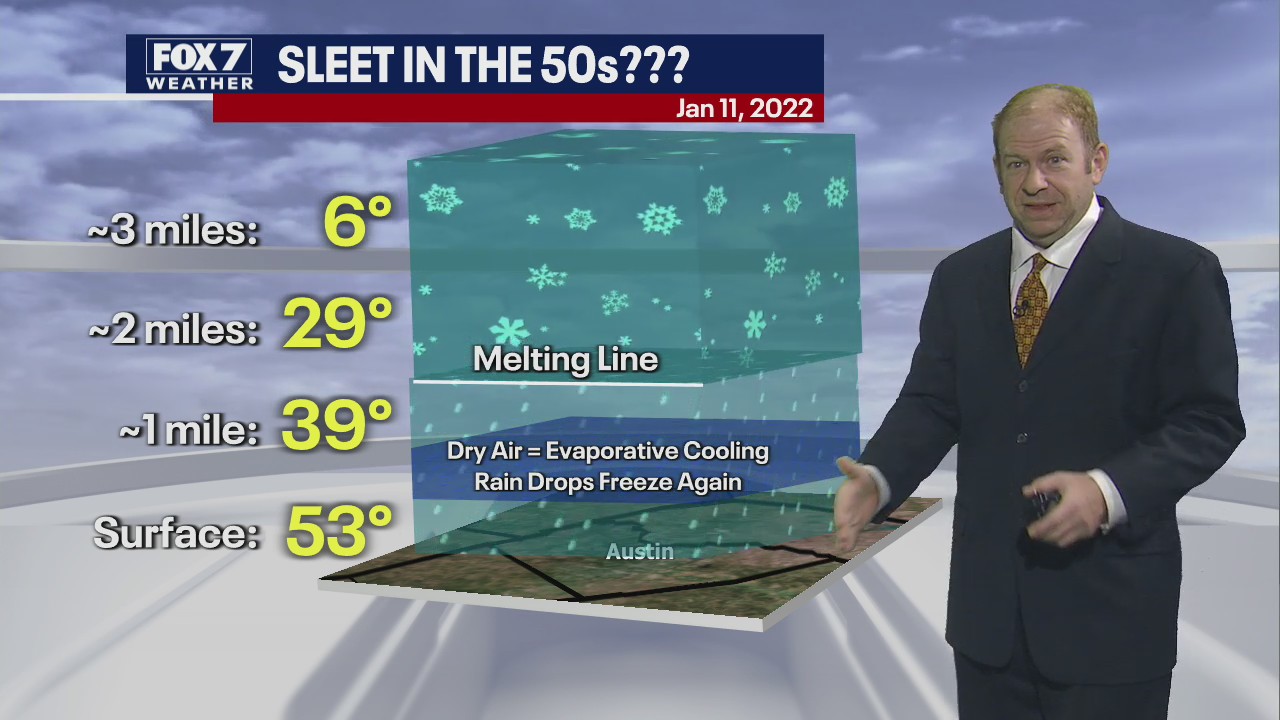 Evening weather forecast for January 11, 2022