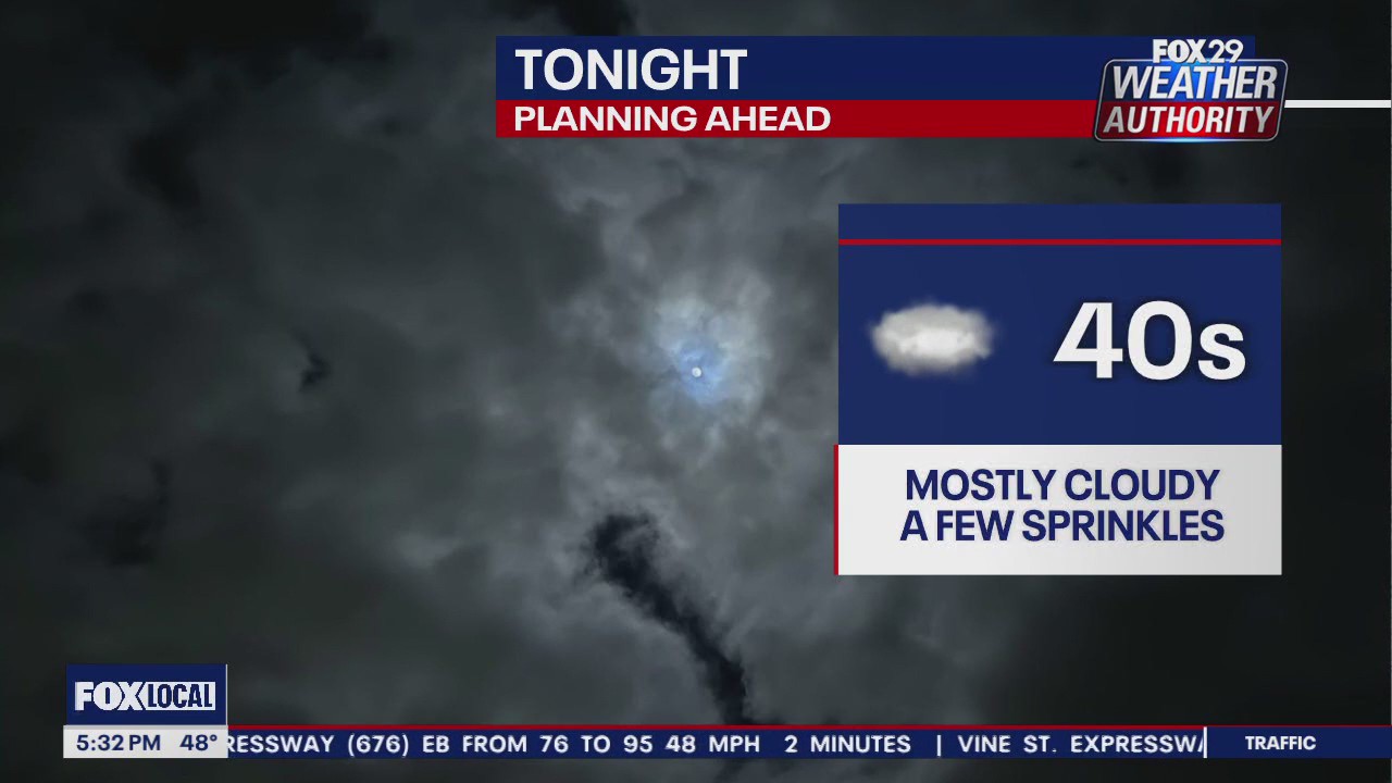 Weather Authority: 5 p.m. Tuesday forecast