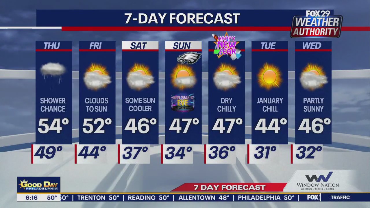 Weather Authority: Thursday morning forecast