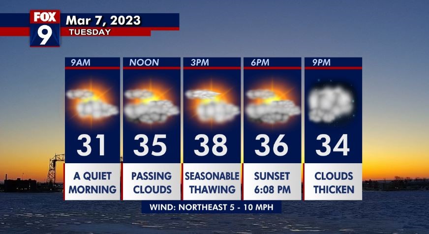 Tuesday's forecast: Highs in the upper 30s