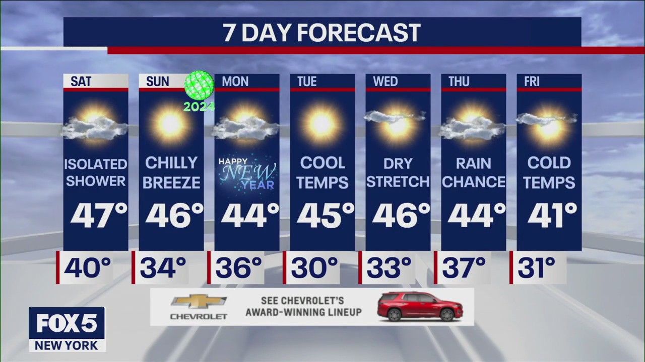 Weather forecast