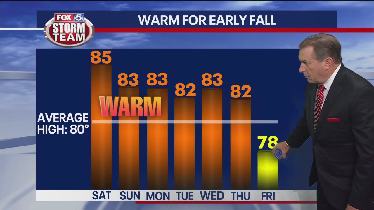 Friday evening forecast