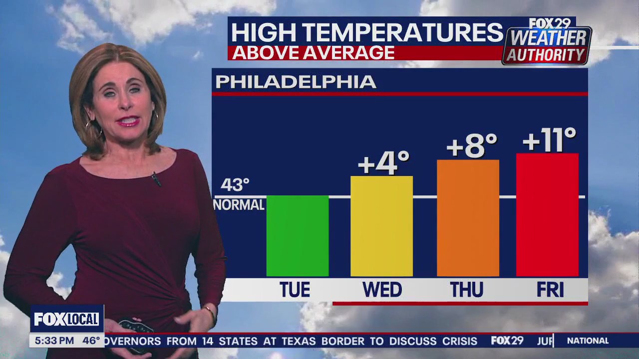 Weather Authority: Monday 5pm forecast