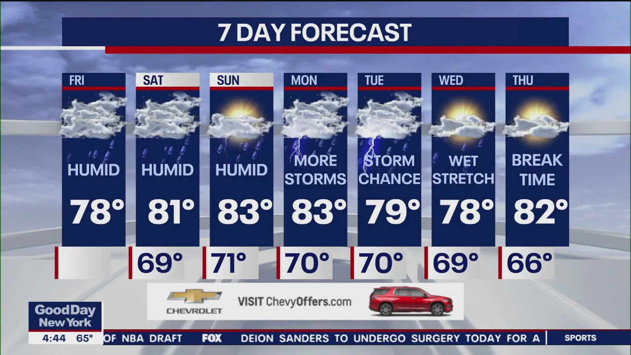 Weekend weather forecast