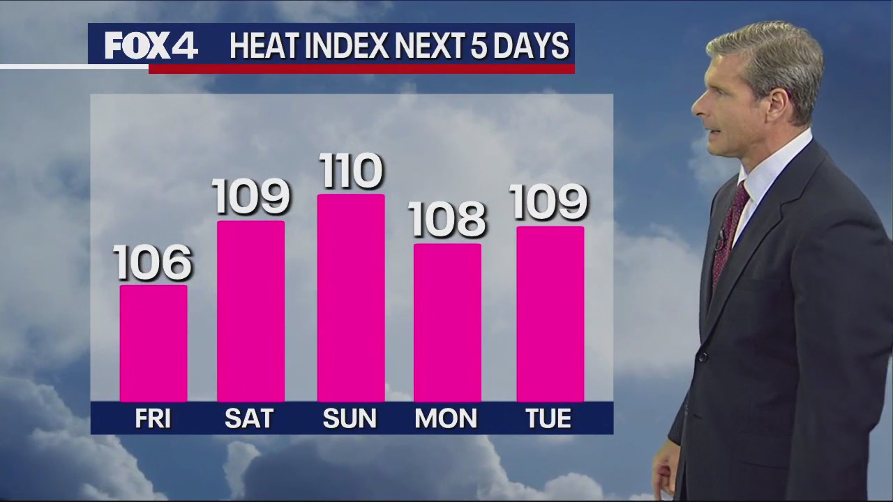 Dallas Weather: June 22 evening forecast