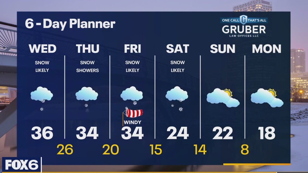 Weather webcast with Rob Haswell