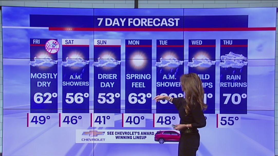 Weather forecast