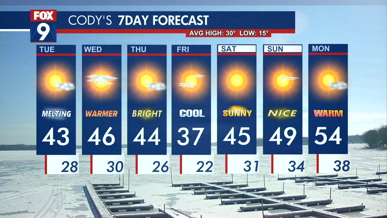 MN weather: Freeze-thaw cycle