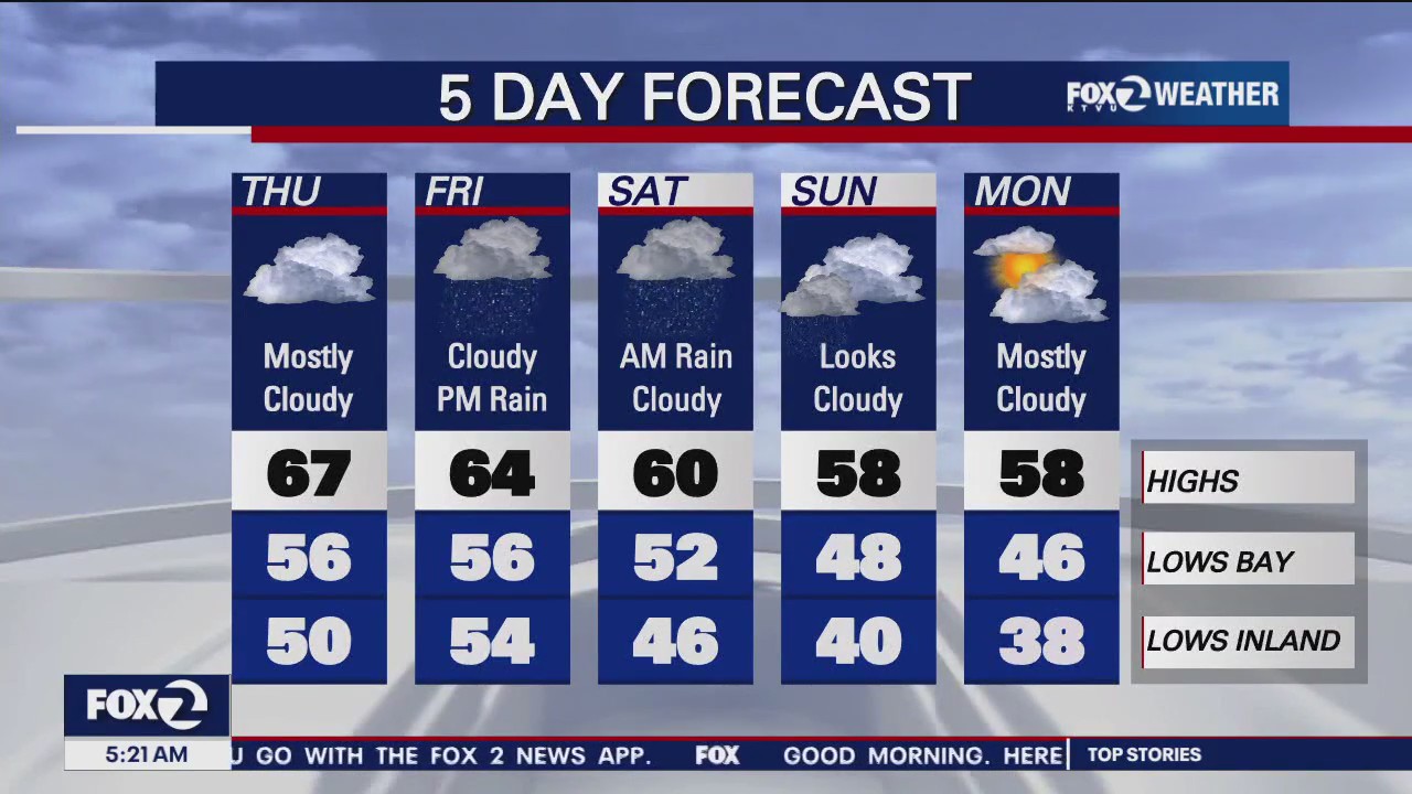Mostly cloudy