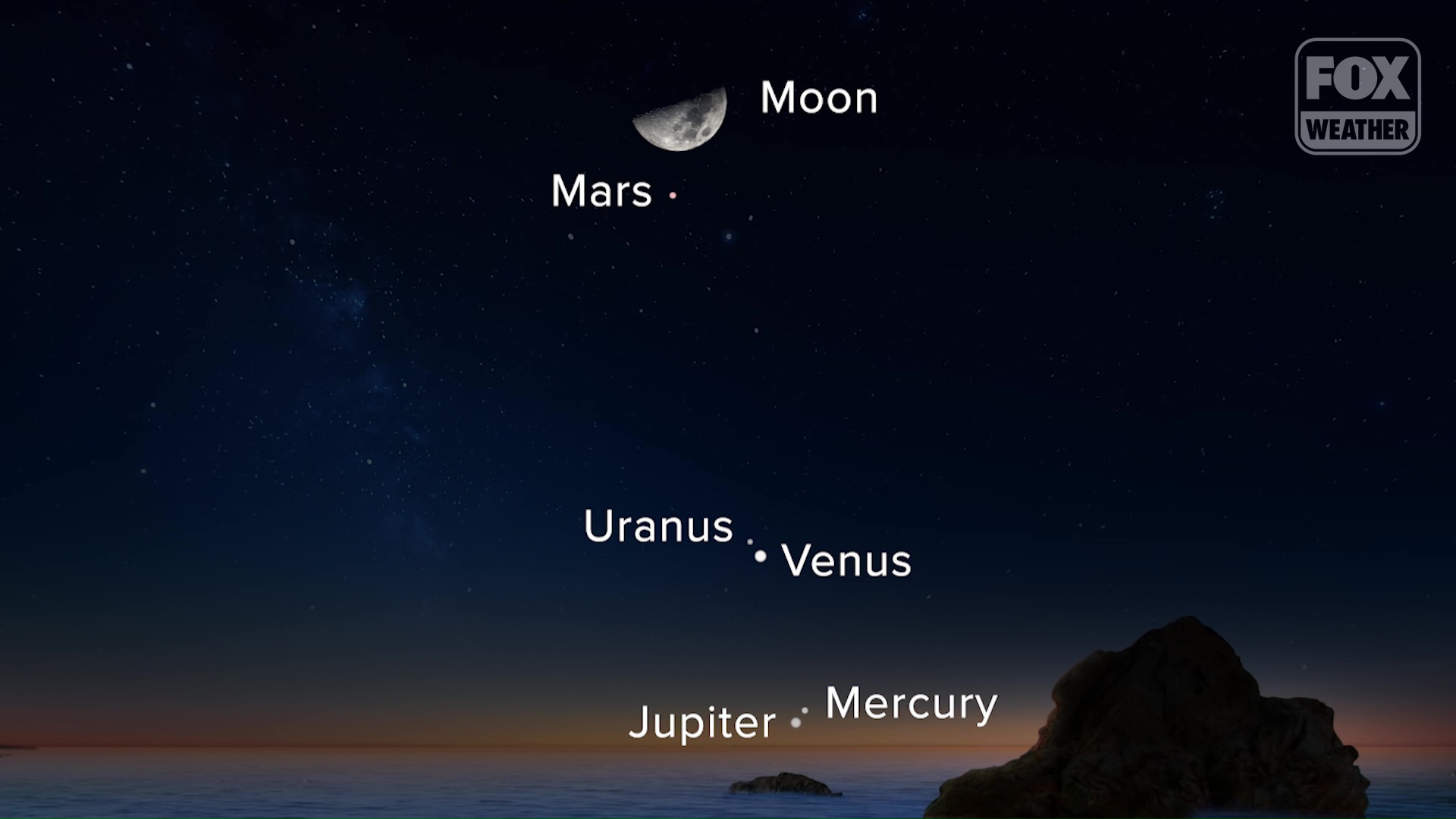 How and when to watch 5 planets align in the night sky this week