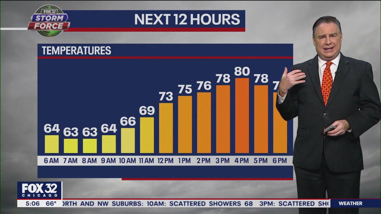 Chicago weather: Friday morning forecast