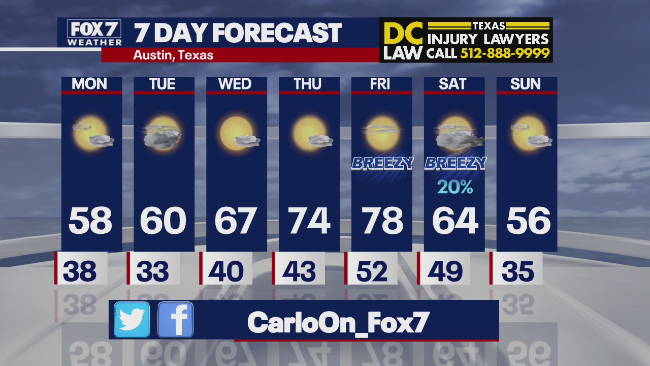 Evening weather forecast for January 9, 2021