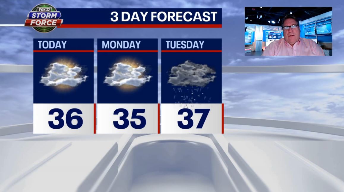 Chicago weather: Sunday to stay dry ahead of potential snow this week