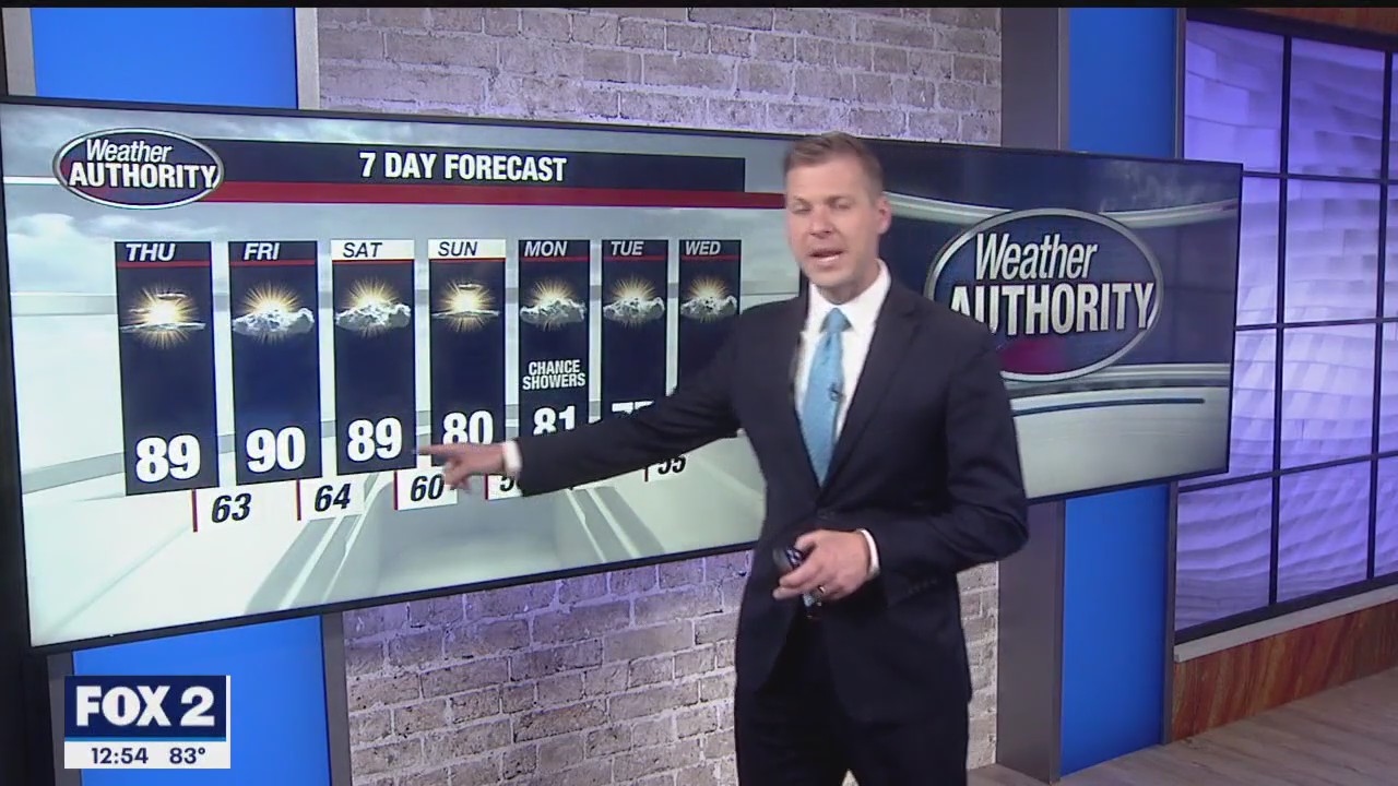 Rinse and Repeat The Weather