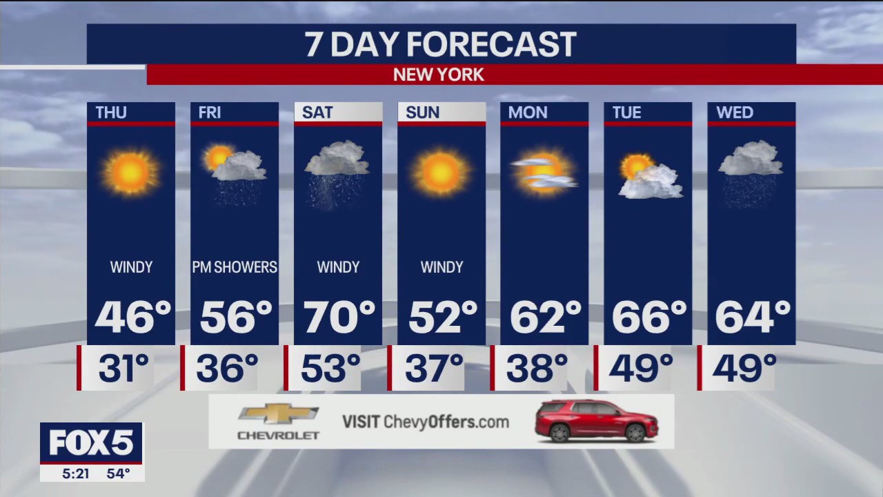 Weather forecast